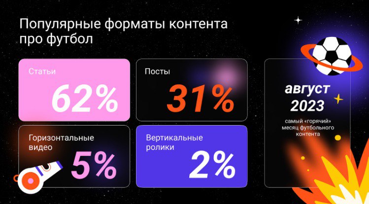 Дзен озвучил наиболее обсуждаемые темы перед вторым этапом РПЛ 2023/2024